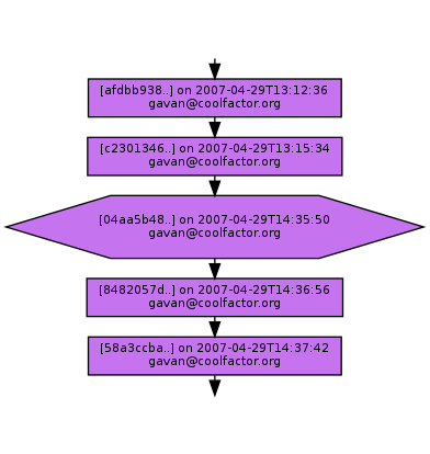 Ancestry of 04aa5b488cdcfccafef4ba9d99749b84e1b76083