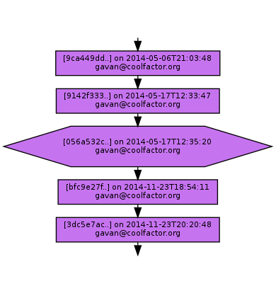 Ancestry of 056a532c92301bcb224e1f786c5f6720e8acf3eb