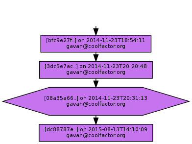 Ancestry of 08a35a6680cdf8985cfb16fa6779ee6db7202a9c