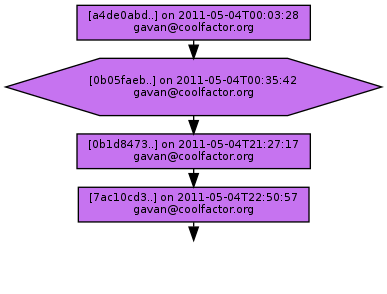 Ancestry of 0b05faeb3c5c6294511a5c77018c9c2a6f644535