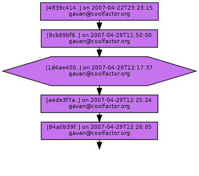 Ancestry of 1d4ae4008aec662f233d25ffbefdd8ebe233e48e