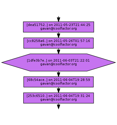 Ancestry of 1dfe3b7eee76f3c8aea3b33932857682ee17701c