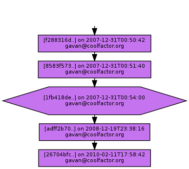 Ancestry of 1fb418de708909ffb7935500c5a31bba681e96b8