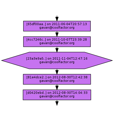 Ancestry of 23a3e9a50b4034343e3bd217d2c225dcaec064dd