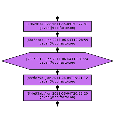 Ancestry of 253c65100e2208e0b8c93178896f5aab89e4ec0b