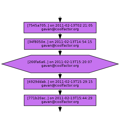 Ancestry of 266fa6a67e73f67581c4c8844d4ec9b62b10da46