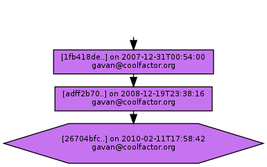 Ancestry of 26704bfc7dde9382e68dbefa013c51b37b934b1d