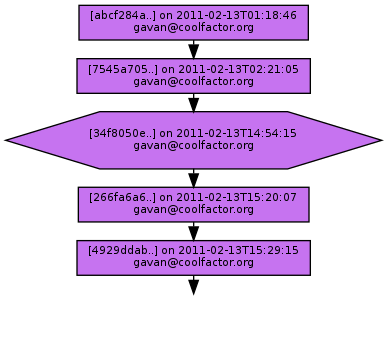 Ancestry of 34f8050e1dacbf46115264d7077d7a0098397e5f