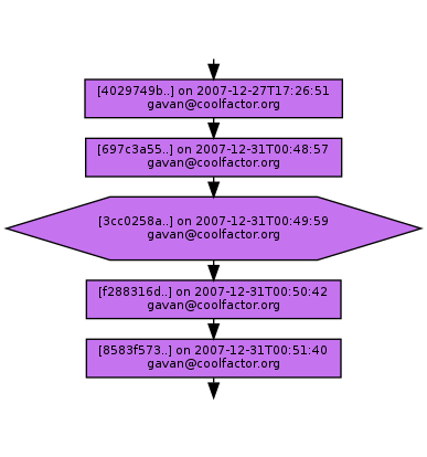 Ancestry of 3cc0258af9c25807094334222497a30ef5a4e426