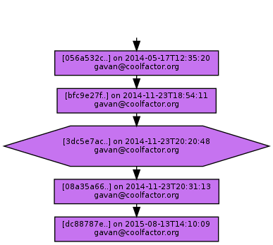 Ancestry of 3dc5e7ac4bcb952cc267892653dd78ed095d8778