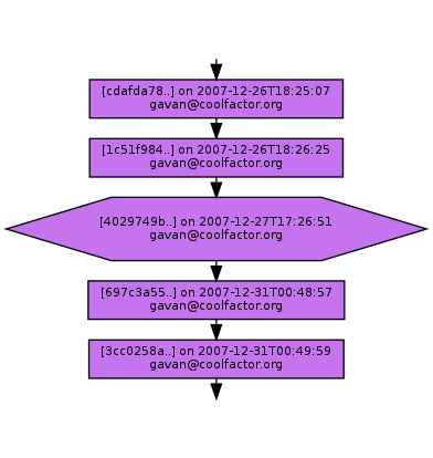 Ancestry of 4029749b9ead646e788e96bfd20e494a8bf99f61