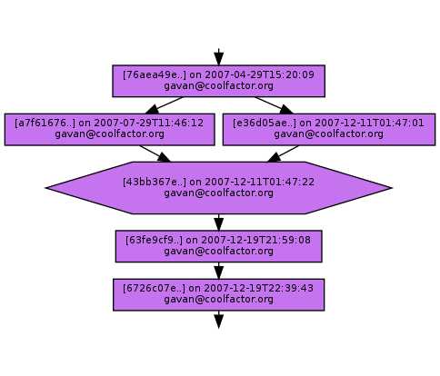 Ancestry of 43bb367e69d2a944206fd7f641ce73111e4bb780