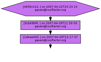 Ancestry of 4839c414876f813b3873cc350a8e42d6c01957fc