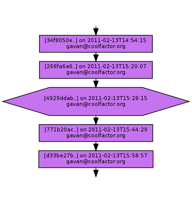 Ancestry of 4929ddab8788ddb16c617817cb8f6ec7d517c8a2