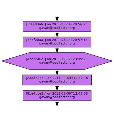 Ancestry of 4cc7246c1b6c809c9dc15997798f6deed15b3631