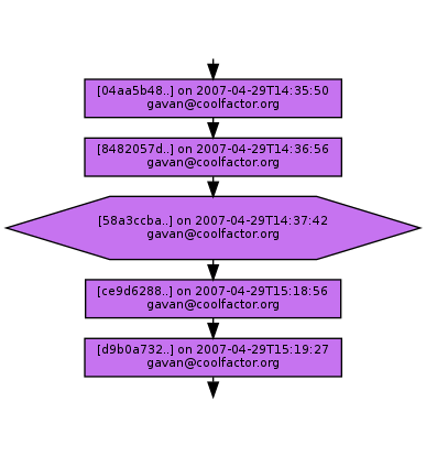 Ancestry of 58a3ccba47e51398ea76582c5b4a94bf8af04187