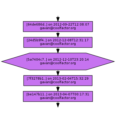 Ancestry of 5a7404c7ee458d3eab4b0548e4bc6b6a8b26135f