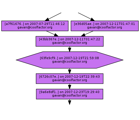 Ancestry of 63fe9cf91eccf15b977d5be7600ee10a17d08d95