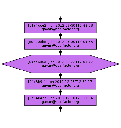 Ancestry of 64de686d701acb9539dc52fe0bff299405612ab0