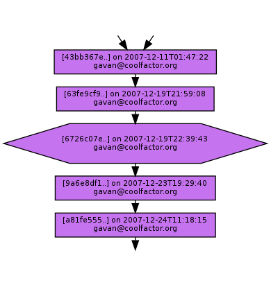 Ancestry of 6726c07e4874e76763555e1476ce427743e8f73c