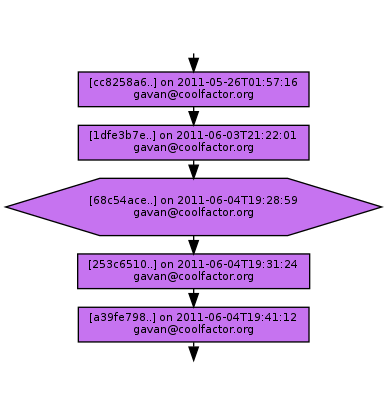 Ancestry of 68c54ace6787b0823a233e780455f7371665a228