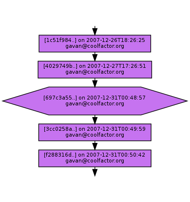 Ancestry of 697c3a55915ad7eda83ba73798ce0c4b8b2544ba