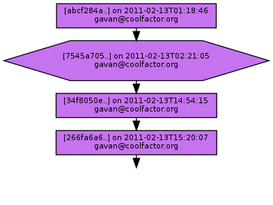 Ancestry of 7545a705ffc98f2e5a6bbd0ef5553f1732ff1ffc