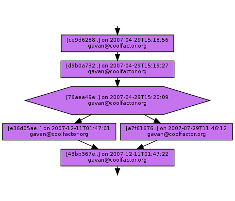 Ancestry of 76aea49e8393c839b573eaac31eb8e2fb218d2d6