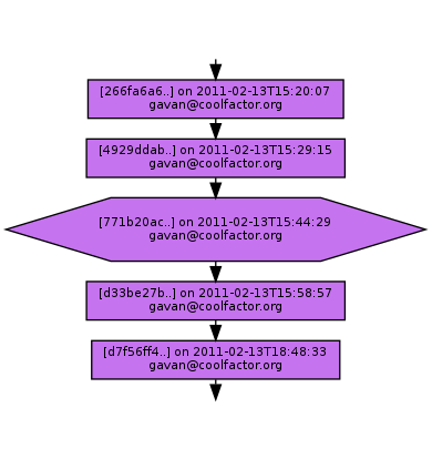 Ancestry of 771b20ac286c748631d1068358c7c9f2893d081d