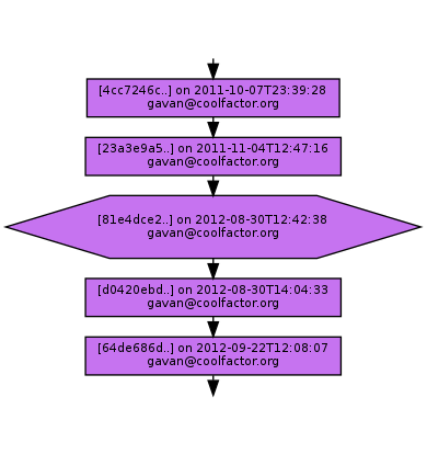 Ancestry of 81e4dce274e79dd9187ed4bd182e1d6fc0fdfb37