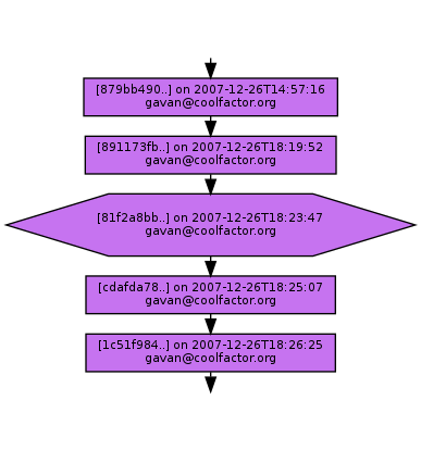 Ancestry of 81f2a8bbe94638a22f5651ee07112ceabd50285c