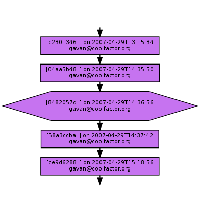 Ancestry of 8482057dd1a991674bb30b63b9397a3c5d069df9