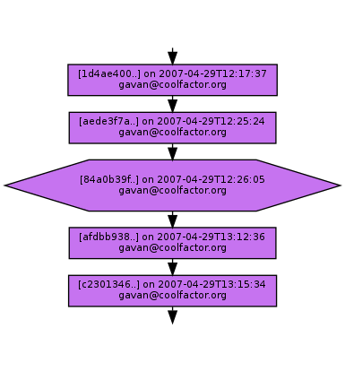 Ancestry of 84a0b39f678926ca2848e2a0da300842a9cf5809