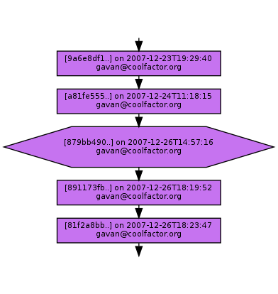 Ancestry of 879bb490162f7bfef0afc9c96666267f54996591