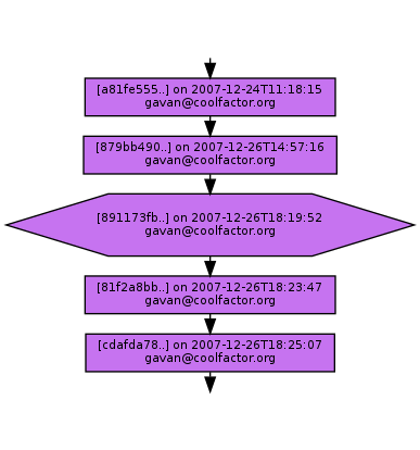 Ancestry of 891173fb957443aa4b4a92446e8e30e67c4d08fd