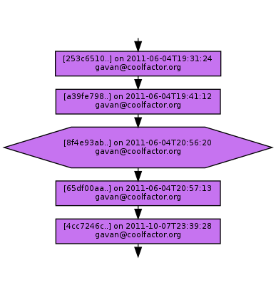 Ancestry of 8f4e93ab4d89edfdbd524b06b83511c6867a9150