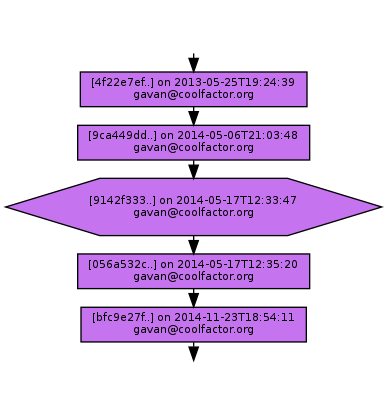 Ancestry of 9142f3330490a5aa00c1686475633b620c2ef5e7