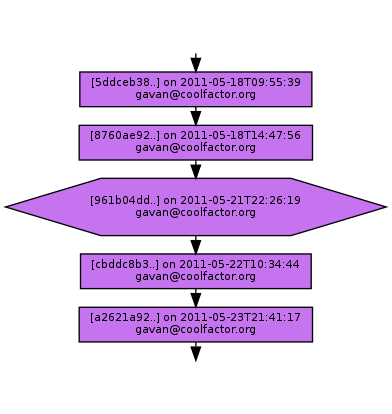 Ancestry of 961b04ddb07ba2b5dd6bccfa66a03e442e40d8f0