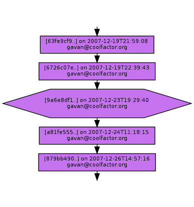 Ancestry of 9a6e8df1d6b102f467702e274d53d90f9151e2c8