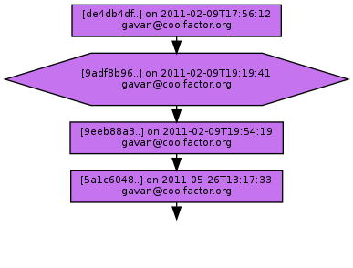 Ancestry of 9adf8b96ba8383cd9998674dcbb8210a6b49b9be