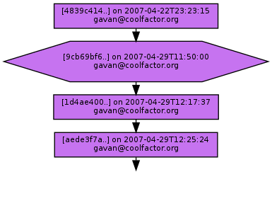 Ancestry of 9cb69bf681632171c5140ab3801212de4c31e6b2