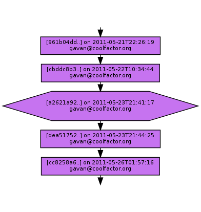 Ancestry of a2621a92a8c03a907239e78df69f38370d023a70