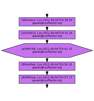 Ancestry of a39fe7980c8f14b70401f4c97f3e10232dce016a