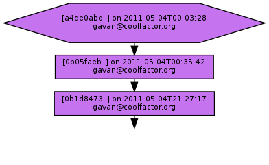 Ancestry of a4de0abd3883128e35e5fc02f06a83da05f299b6