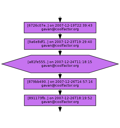 Ancestry of a81fe5550c21fa983b4e344e07c29b9cecdf75ea