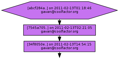 Ancestry of abcf284afd29d344048f9b85810ae6c45a749373