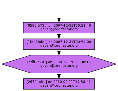 Ancestry of adff2b70cc1870df9f9b4d736b855dffae74eca2