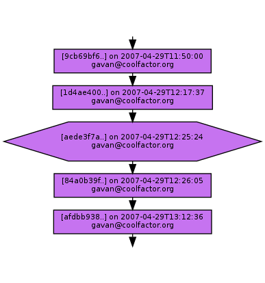 Ancestry of aede3f7a75ebfe5ac3c9ef0ef313bd6175fbe622