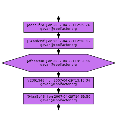 Ancestry of afdbb9388305ae66464ad4acb0437922656e3059