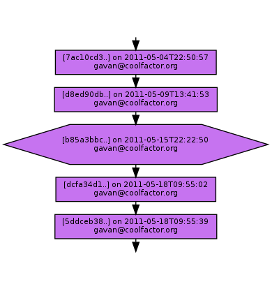 Ancestry of b85a3bbccc40f21e02f50101af764be93eeb9538